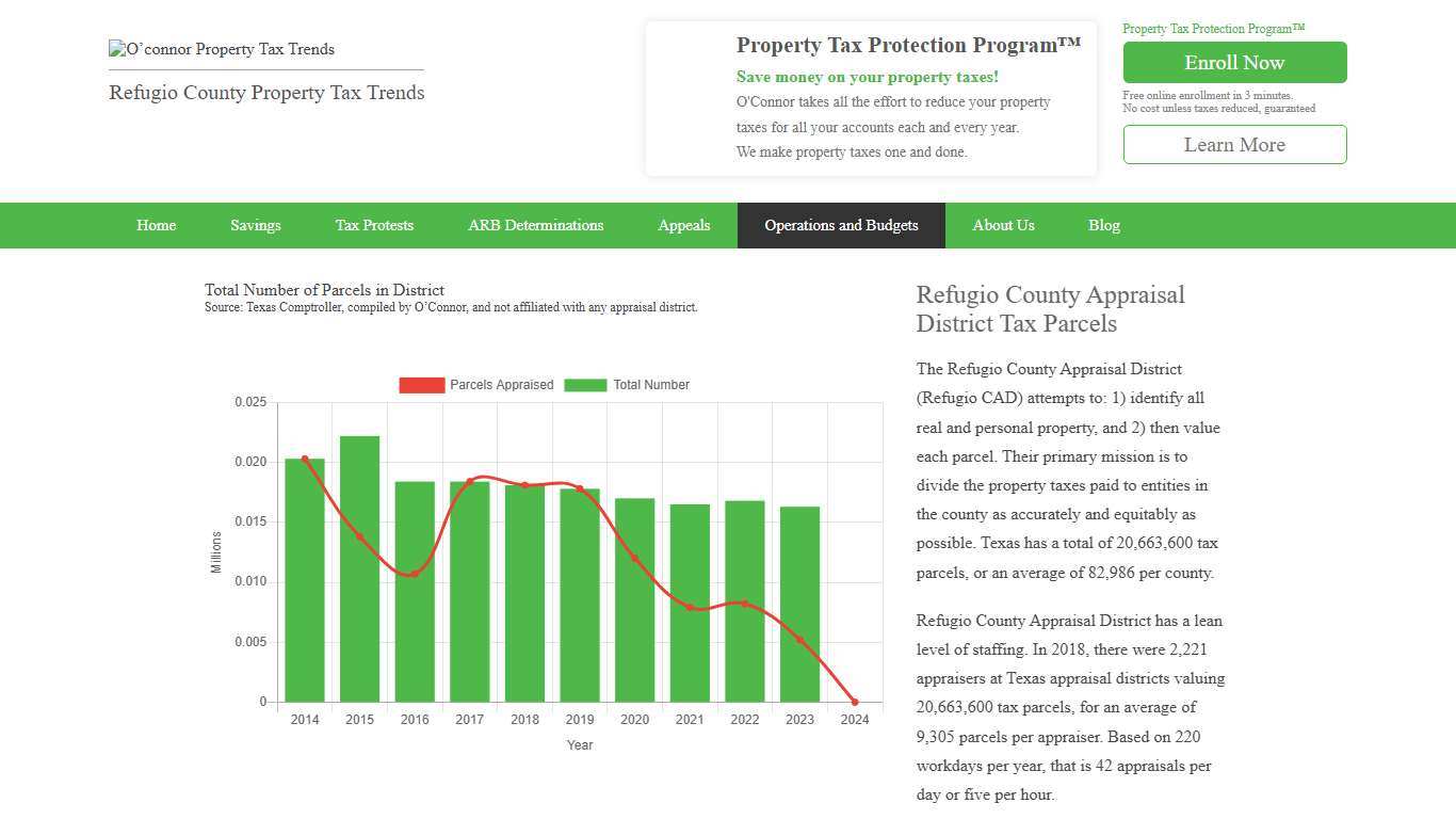 Refugio County Appraisal District Tax Parcels