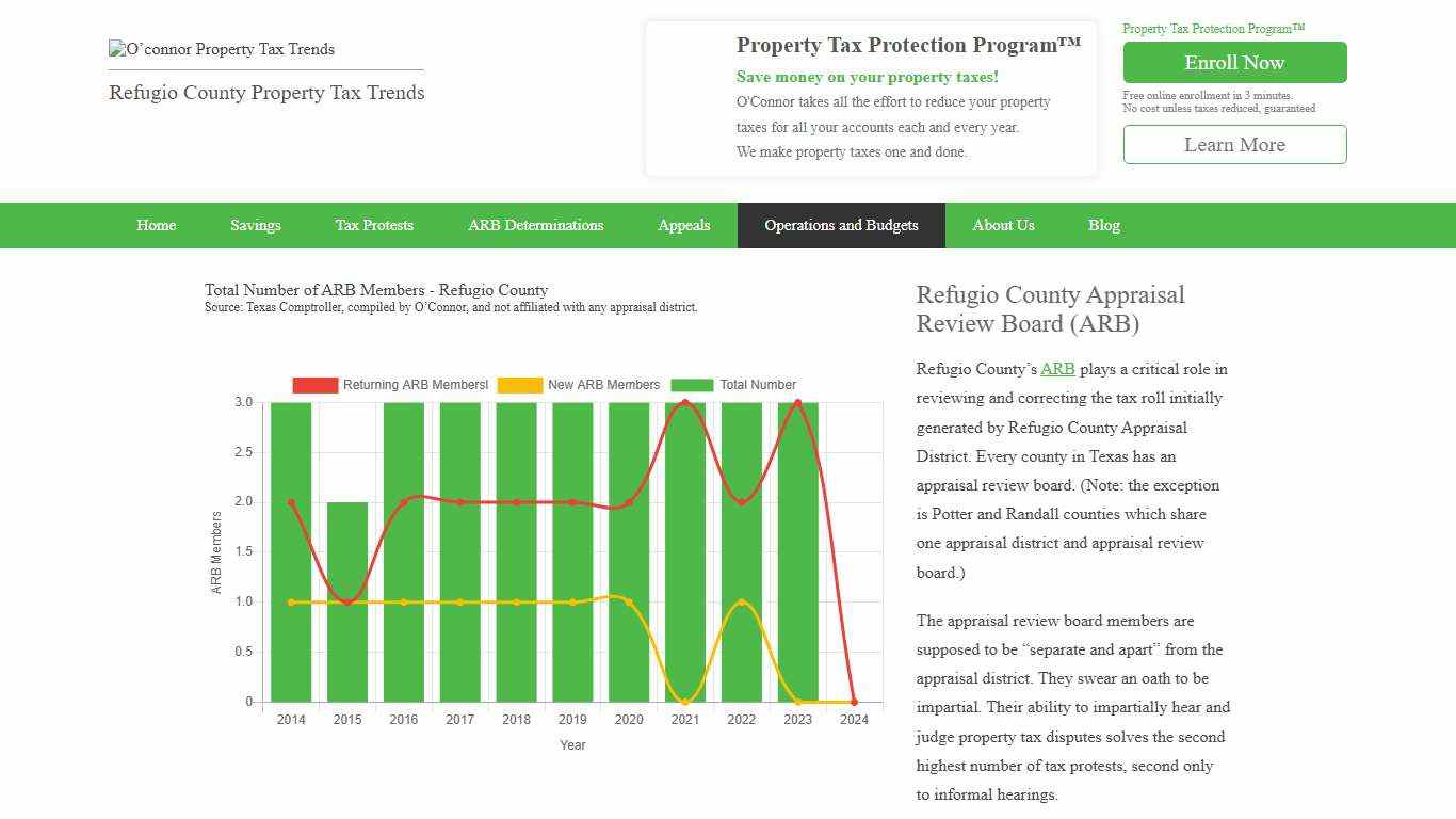 Refugio County ARB Hearing